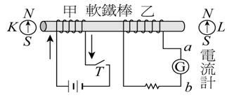 磁針偏轉方向|電磁感應與冷次定律&法拉第定律